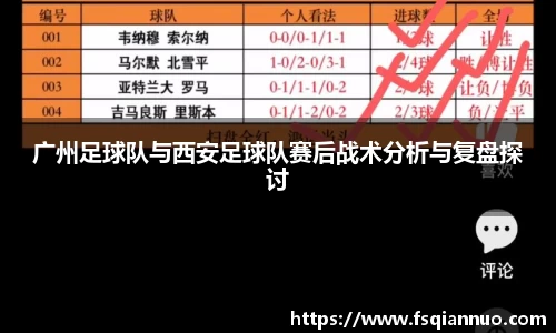 广州足球队与西安足球队赛后战术分析与复盘探讨