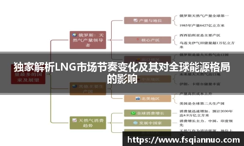 独家解析LNG市场节奏变化及其对全球能源格局的影响