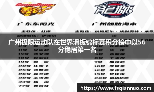 广州极限运动队在世界滑板锦标赛积分榜中以56分稳居第一名