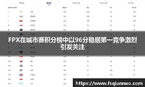 FPX在城市赛积分榜中以96分稳居第一竞争激烈引发关注